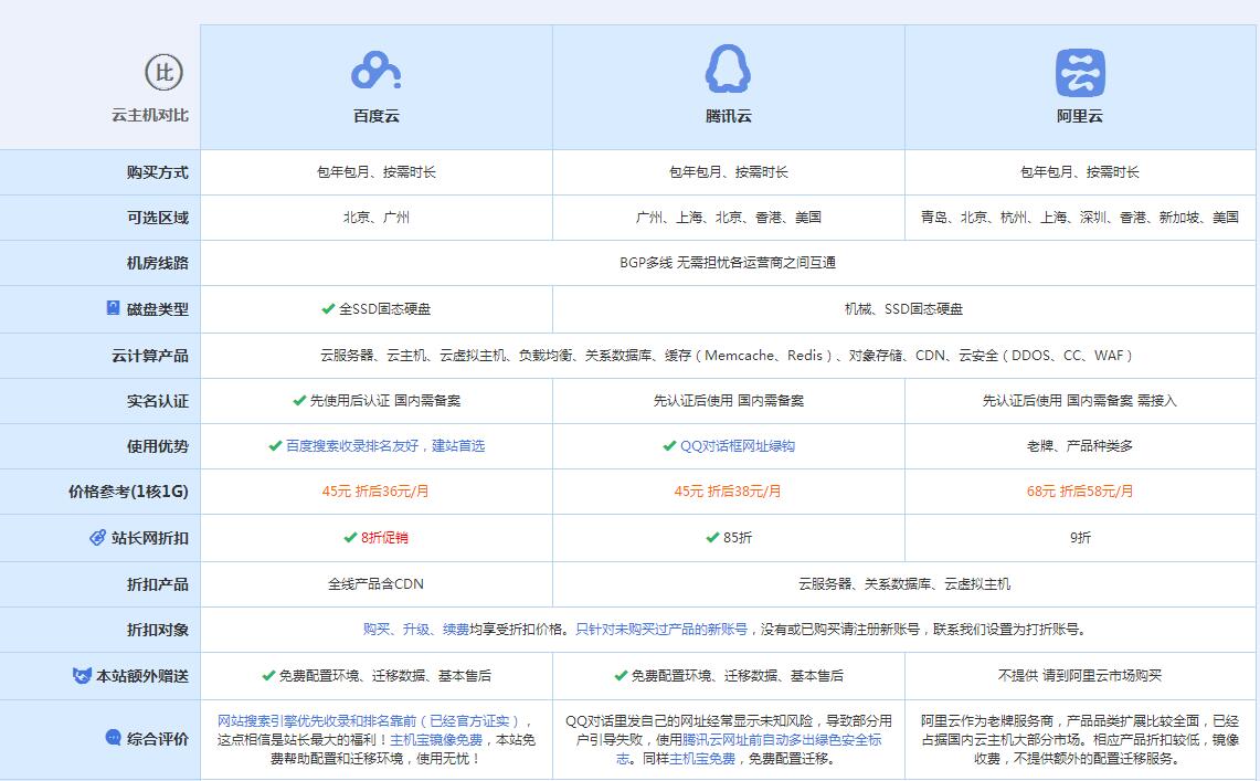 宝兴云主机代理对比.jpg